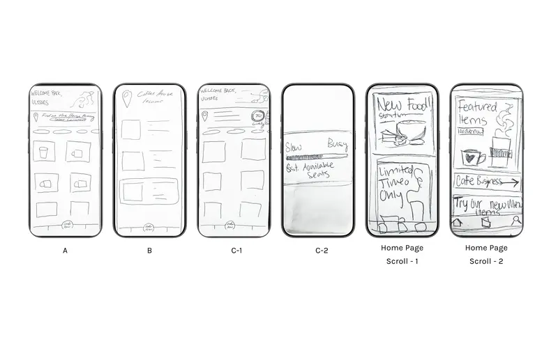 Paper wireframes for Fair Trade Coffee House: six hand-drawn phone screens, from home layouts to a busy meter.